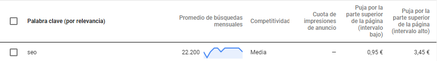 Palabras clave de cabecera para estrategia de marketing digital cómo elegir palabras clave