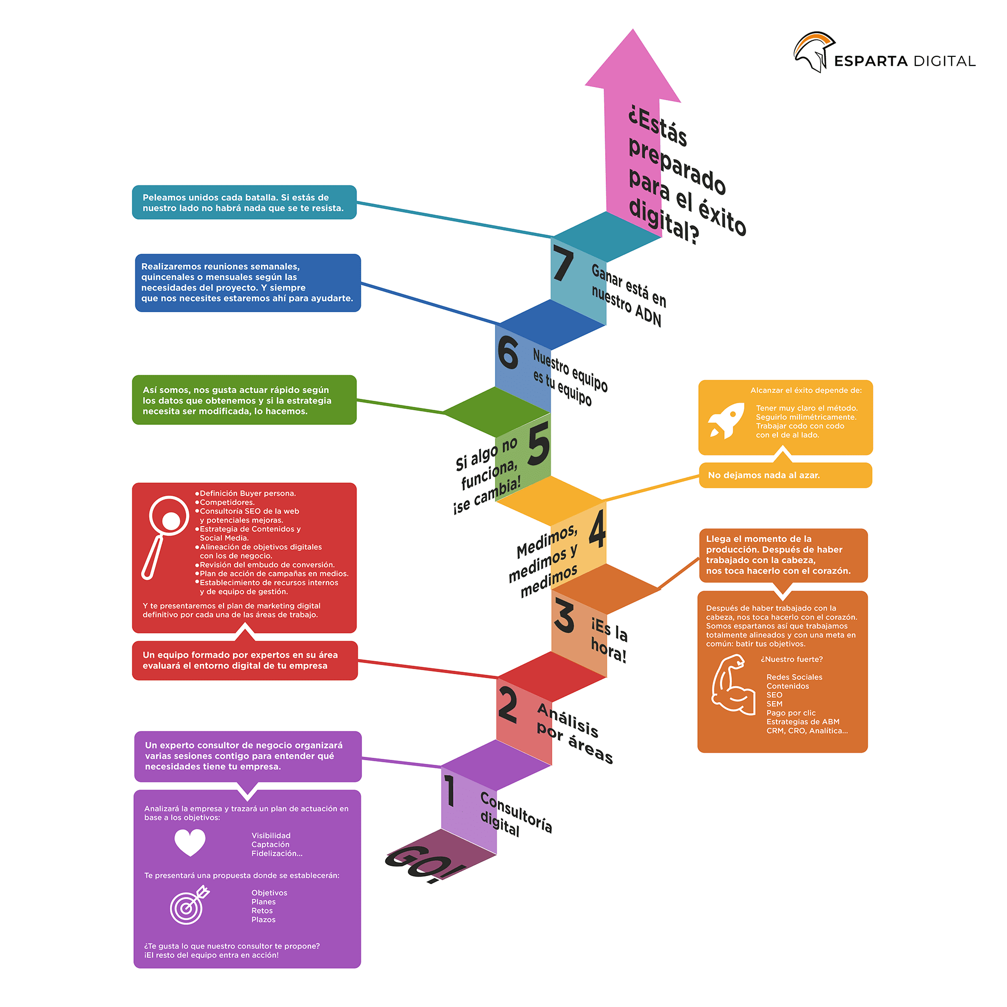 infografía método esparta