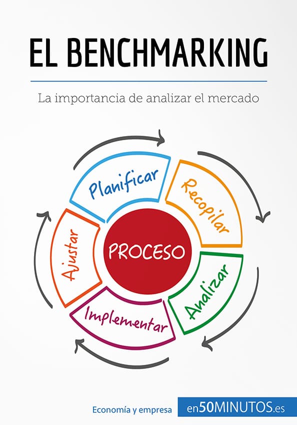 el benchmarking, imagen del proceso