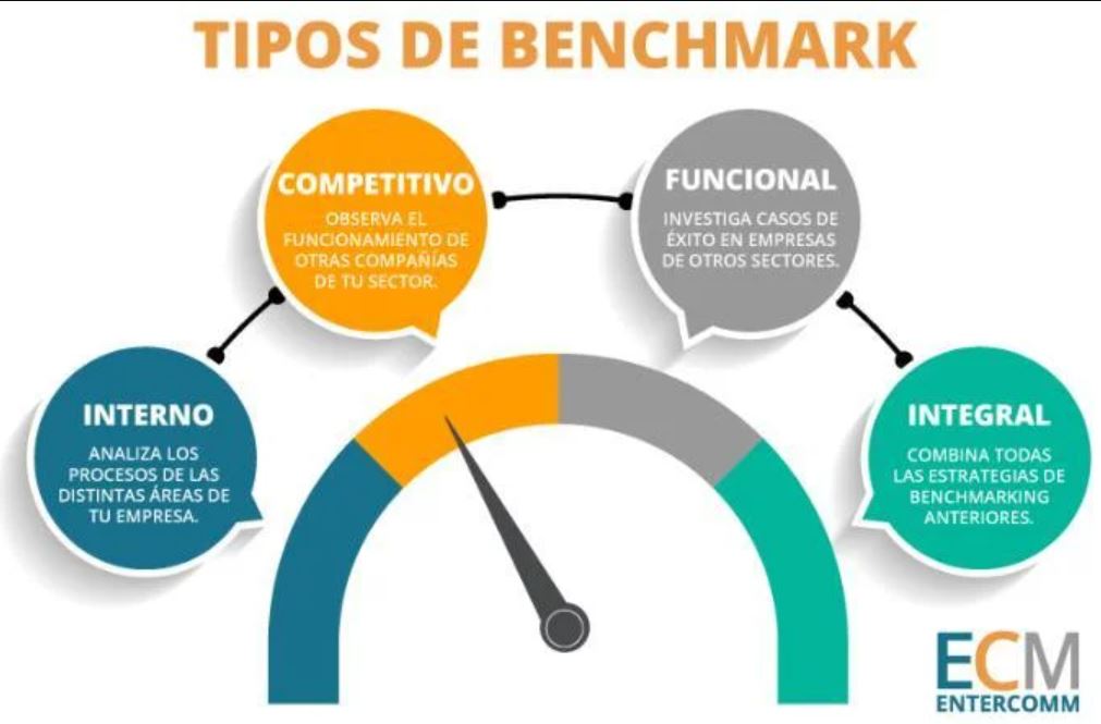 tipos de benchmark