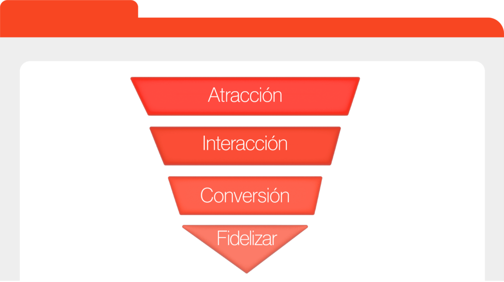 funnel de ventas marketing digital