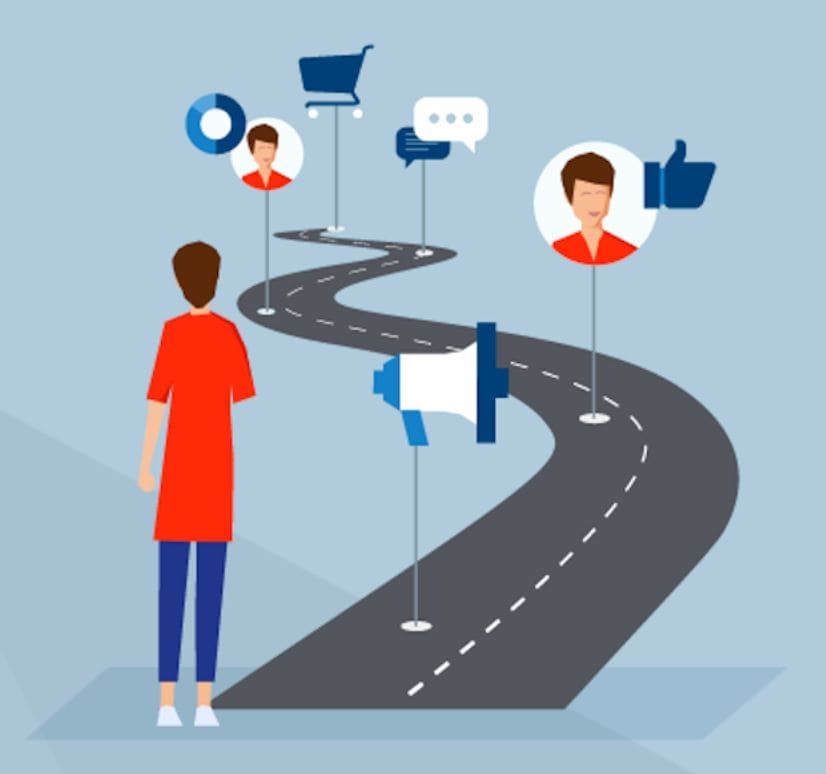 customer journey o viaje del cliente en marketing