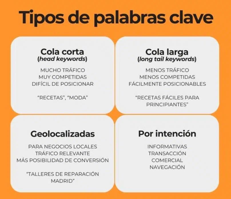 tipos de palabras clave seo clasificación