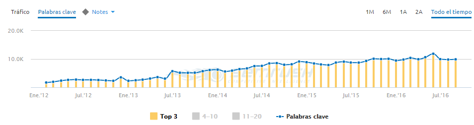 Google Update Anti-Scraping 2025. ¿Qué ha pasado? 1 herramientas afectadas por el antiscraping update de google 2025