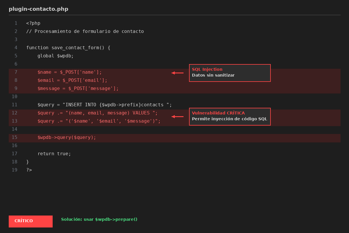 Encuentra y cierra brechas antes del primer ataque