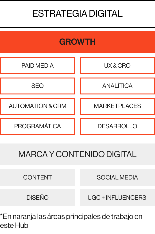 ACQUISITION & AUTOMATION HUB