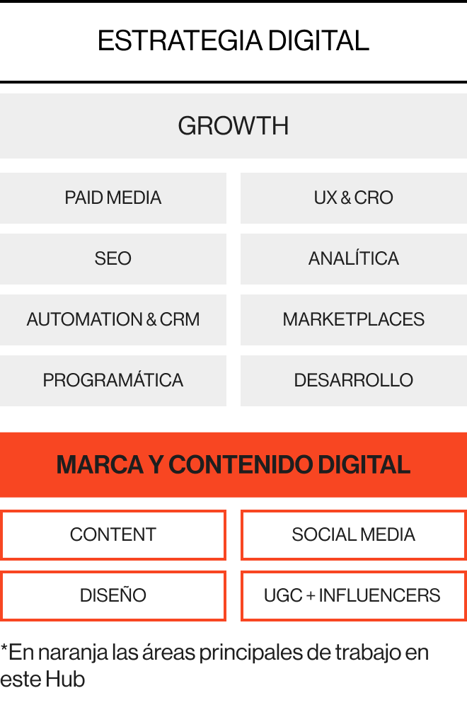 CONTENT & SOCIAL HUB