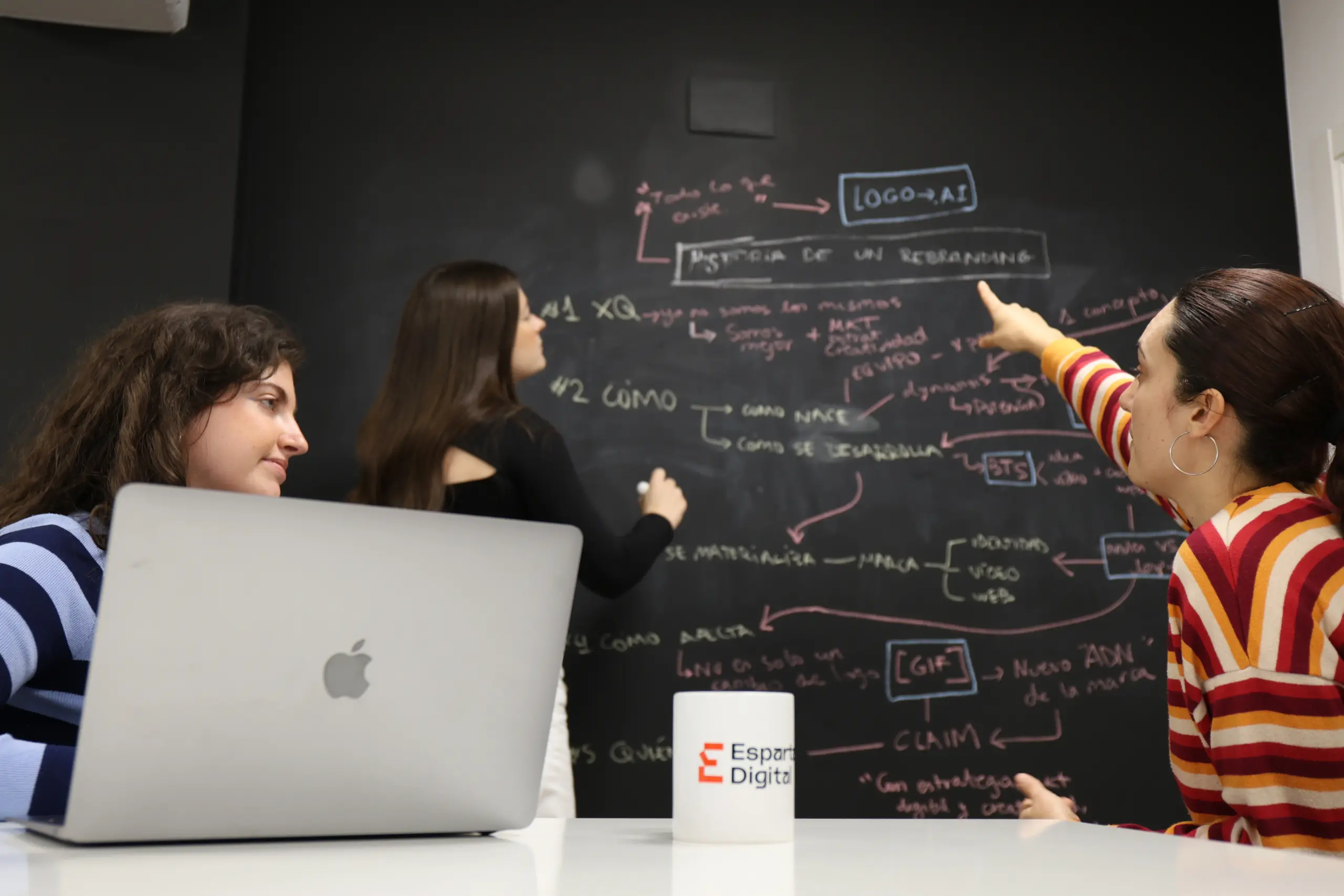 Preguntas frecuentes en MARKETING AUTOMATION