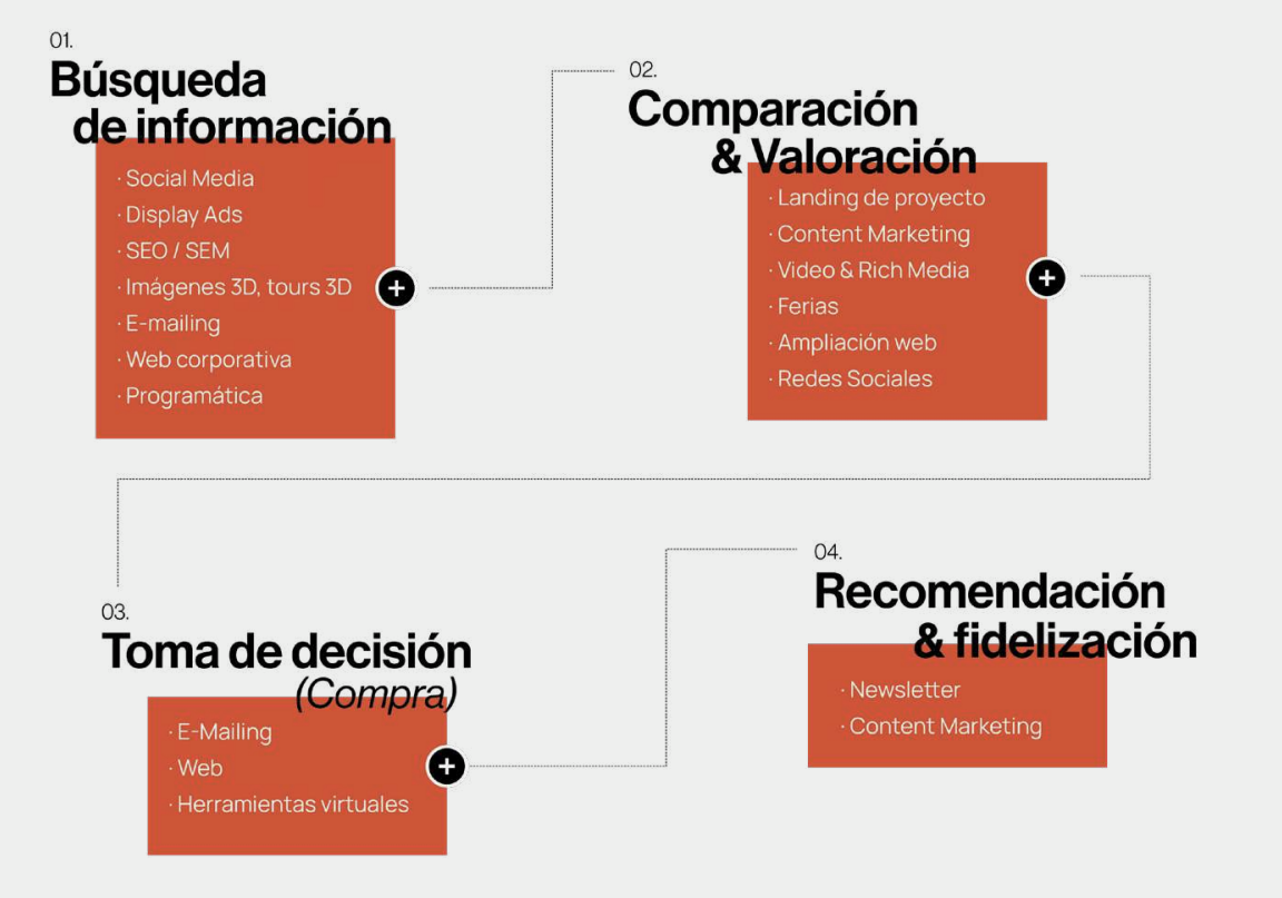 Imagen del ebook Impulsa tu Negocio de Edificación