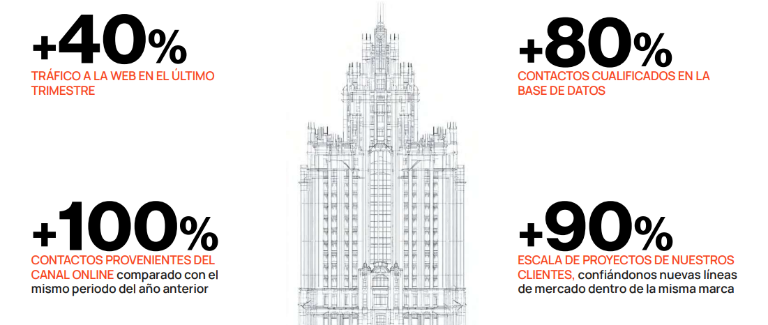 Imagen del ebook Marketing Digital en el Sector Construcción.