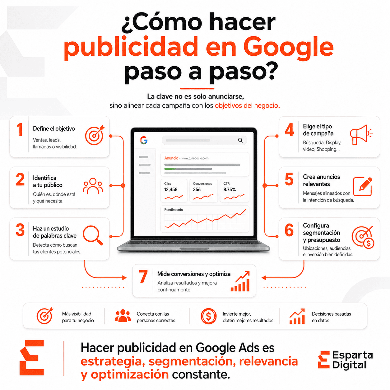 Cómo hacer publicidad en Google